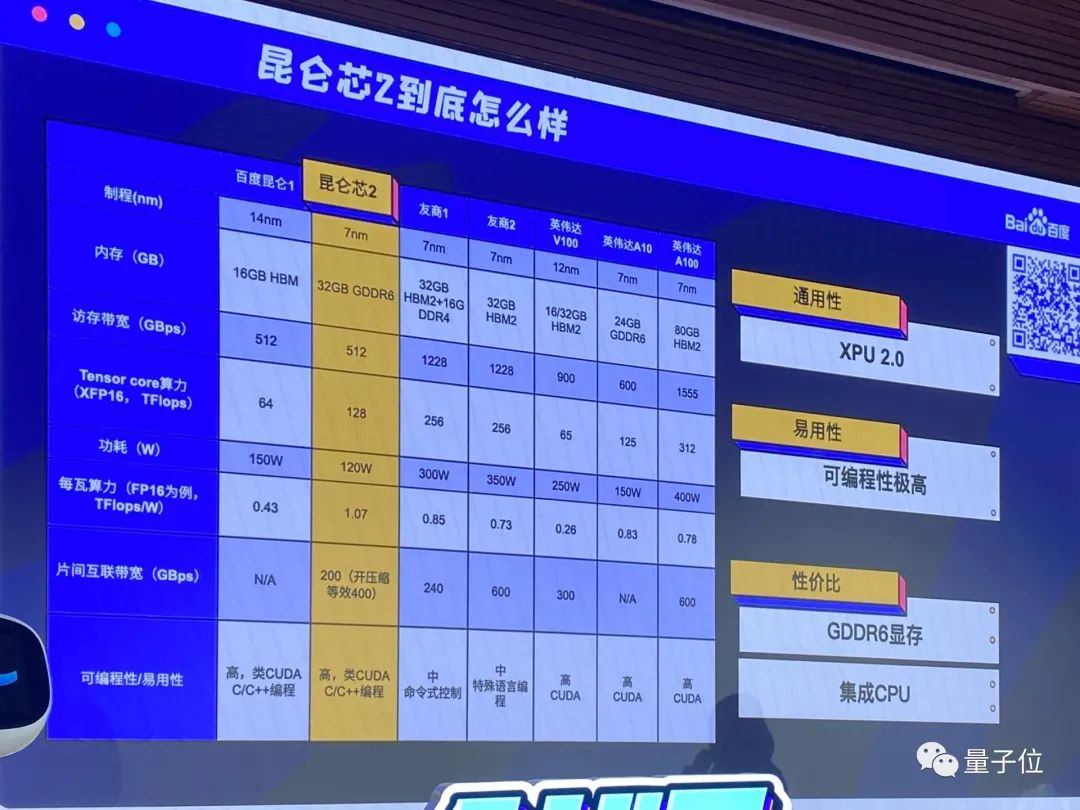 3年完成2款云端AI芯片研发量产，百度造芯为什么这么快？