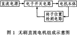 用dsPIC30F3010实现无刷直流电机的无传感器控制