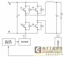 基于SHE-PWM控制的DC-AC电源
