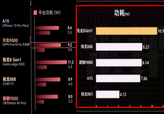 高通将推中端和高端芯片反击联发科,关键却在台积电 高通将推中端和高端芯片反击联发科,关键却在台积电