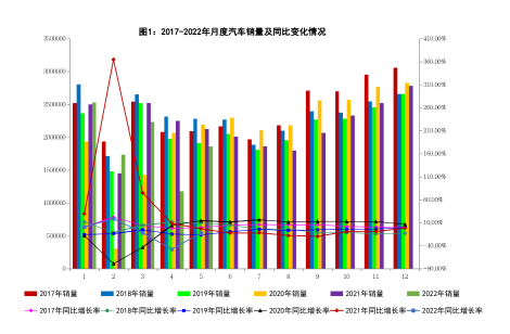 5月我国汽车市场呈现加速恢复态势