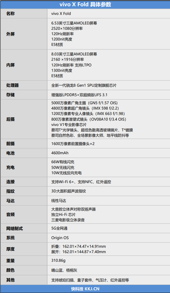 内外屏0遗憾的折叠屏手机!vivo X Fold评测:8999元秒杀万元前辈
