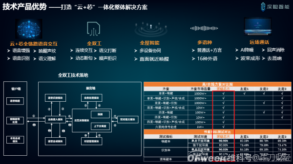 AI语音下半场,思必驰的“芯”棋局