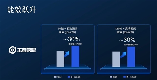 厂商为何集体选择高通骁龙8+？一文了解详情