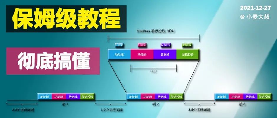 Modbus协议简易入门教程