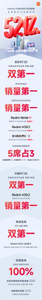 小米618破52亿！包揽安卓手机京东、天猫销量/销额双第一