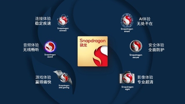 厂商为何集体选择高通骁龙8+？一文了解详情