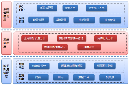 同洲携手贵广网络实践应用广电大数据