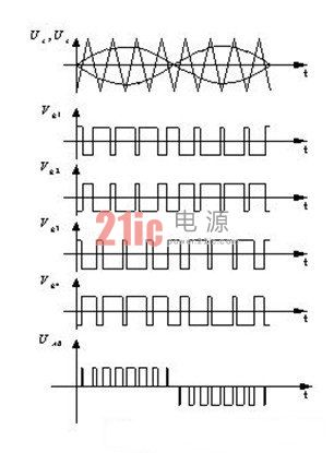 图3 二重化PWM控制波形
