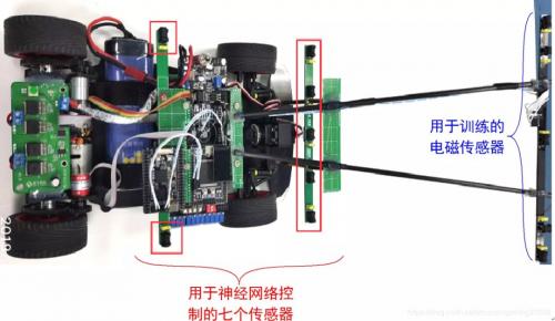 如何学习神经网络？