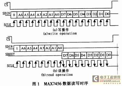 MAX7456在可视倒车雷达中的应用