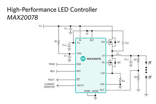 Maxim发布业内首款兼具快速响应时间和低EMI的车载LED控制器
