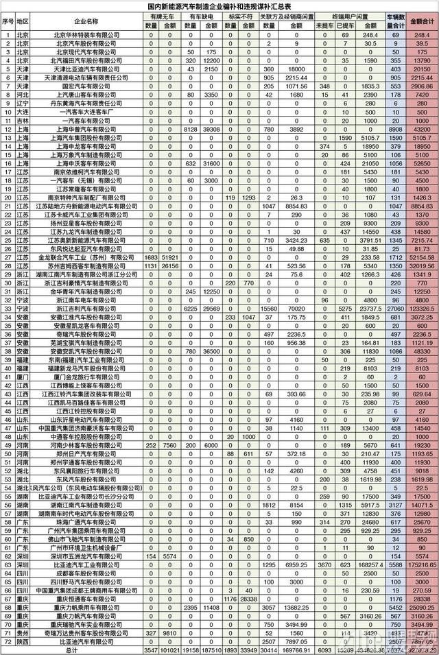 新能源车补贴新政今日正式实施 哪些产家受影响大？