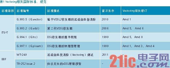 vctoring相关国家标准 规范