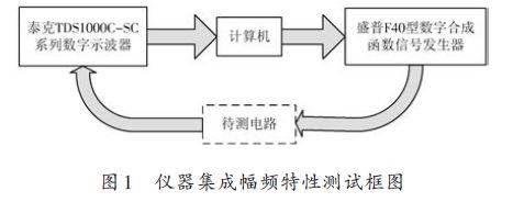 基于仪器集成的幅频特性测量仪的设计方案