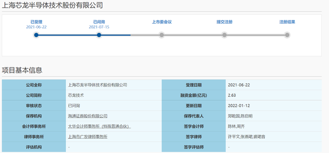 结合主要下游应用市场说明毛利率偏高的合理性？芯龙技术二答科创板问询