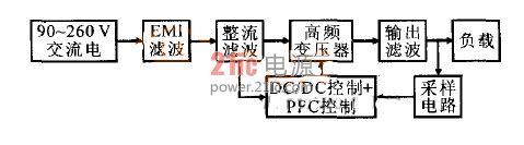 大功率恒流LED驱动电源方案分享之设计原理