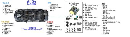 安森美半导体推动汽车市场创新的方案