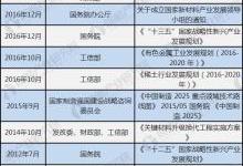 新材料行业供给稀缺，国家大力振兴新材料产业