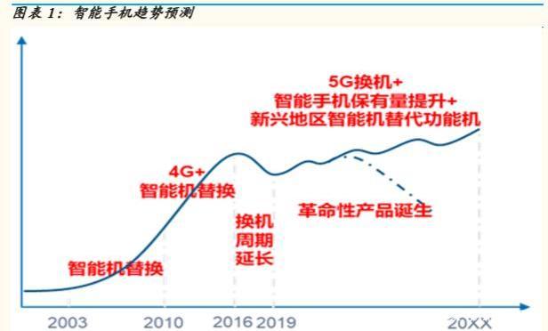 5G产业链研究：5G时代，电子行业有望精彩纷呈