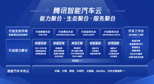 腾讯智慧出行战略升级 推出智能汽车云、一体化汽车安全方案等产品