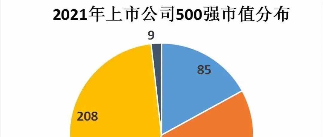 重磅！最新中国上市公司500强出炉！中芯国际排32名！（附全榜单）