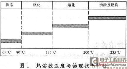 基于可编程控制器（PLC）的喷胶控制系统设计
