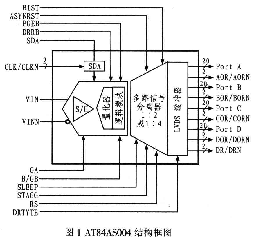 Virtex5高性能FPGA的脉冲激光测距系统
