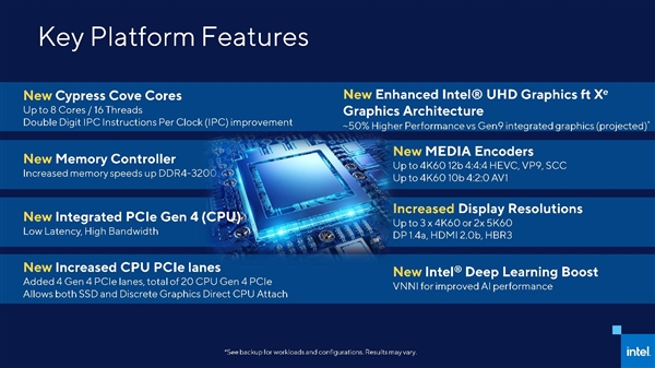 Intel 11代桌面酷睿走光：8核心加速5GHz