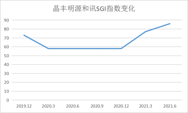 晶丰明源，未来已来？营利双增！但盈利能力仍不足，ROE节节败退