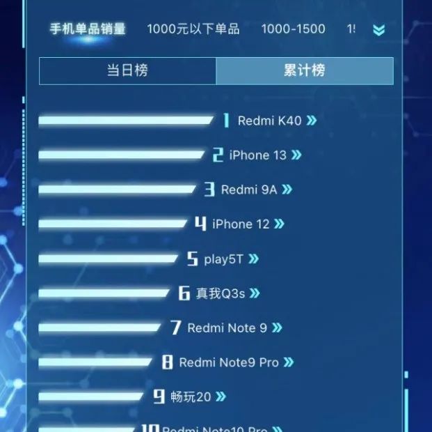 没有榜单的“双11”，消费降温了吗？电子国货却大放异彩