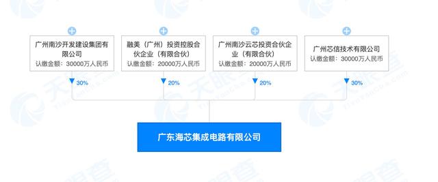 广东海芯重新调整战略：将视资源到位情况“再决定是否推进”