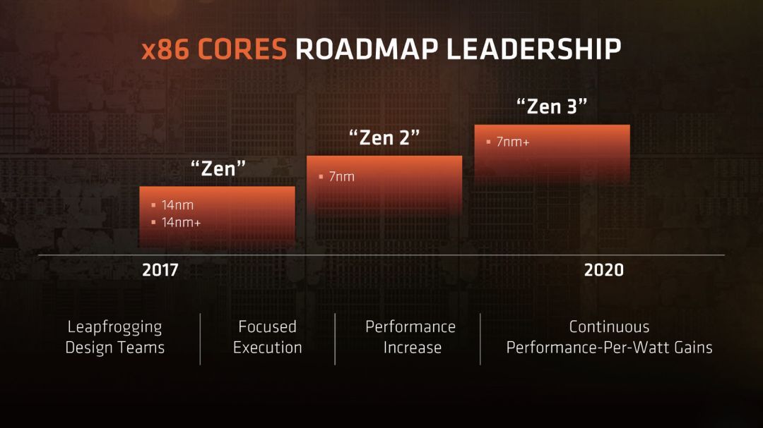 你期待的是什么？盘点2019年重磅PC硬件和技术