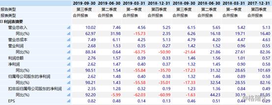 Nor Flash市场反弹，行业迎来新一轮上行期？