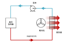 电动汽车空调中的一项关键技术-IGBT