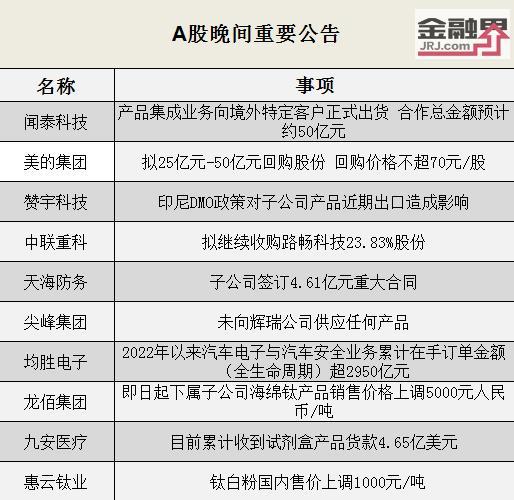 「晚间公告全知道」闻泰科技拿下境外特定客户50亿元智能家居项目并正式出货、美的集团拟至多50亿元回购股份