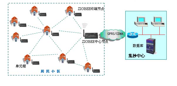 标准更新缓慢成多表集抄难言之“痛”