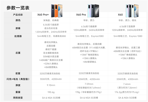 4998元起！一图看懂vivo X60 Pro+值不值得买