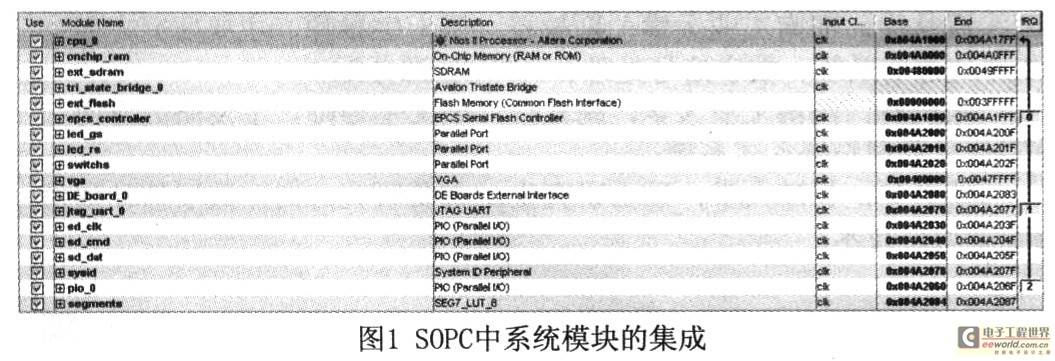 基于Nios II的多媒体广告系统原理设计