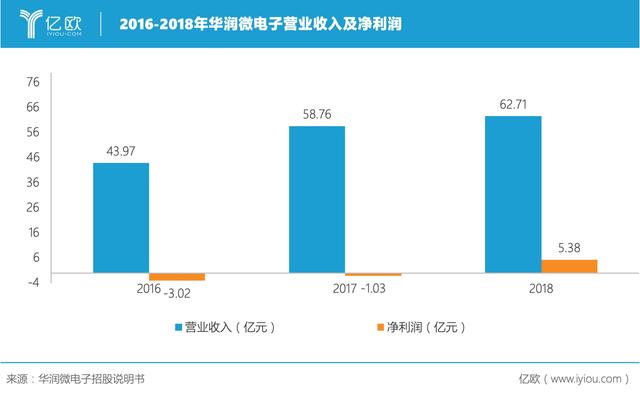 华润微稳中求进：全产业链优势凸显 押注大健康赛道