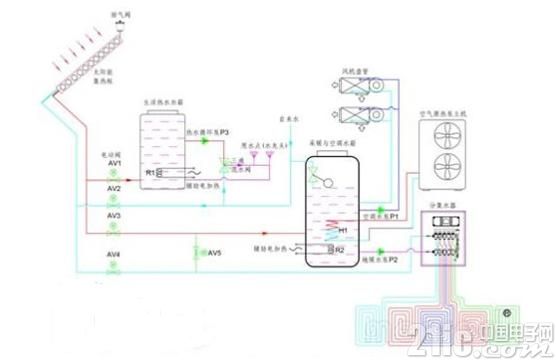 太阳能地暖的工作原理详解