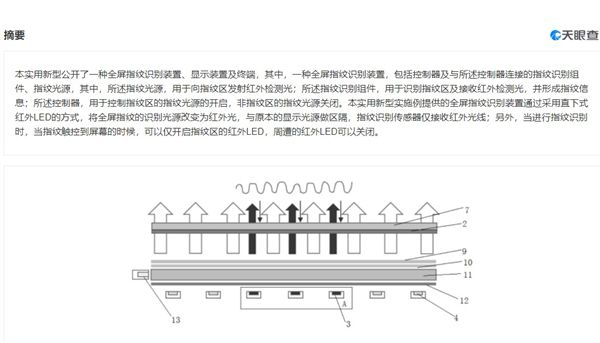 小米手机新专利获批：整个屏幕能识别