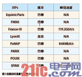 借鉴法国政策经验 我国需加快互联互通监管实施[图]