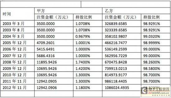 华为系公司归属权迷雾
