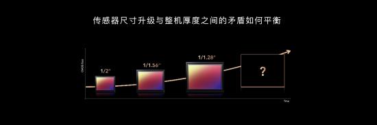 联结单摄“孤岛”，荣耀押宝“多主摄融合”