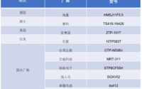 西人马采购光刻机进厂，传感器产能大幅提升