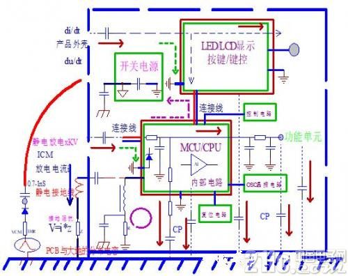 PCB设计中控制ESD的基本方法有哪些？