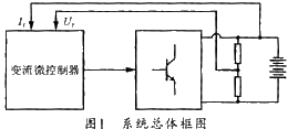 蓄电池化成控制系统中显示功能的实现