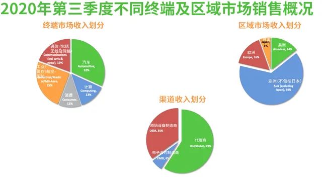 突发！汽车芯片大厂物流受阻影响交货