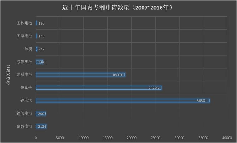 固态电池现状与未来商业前景